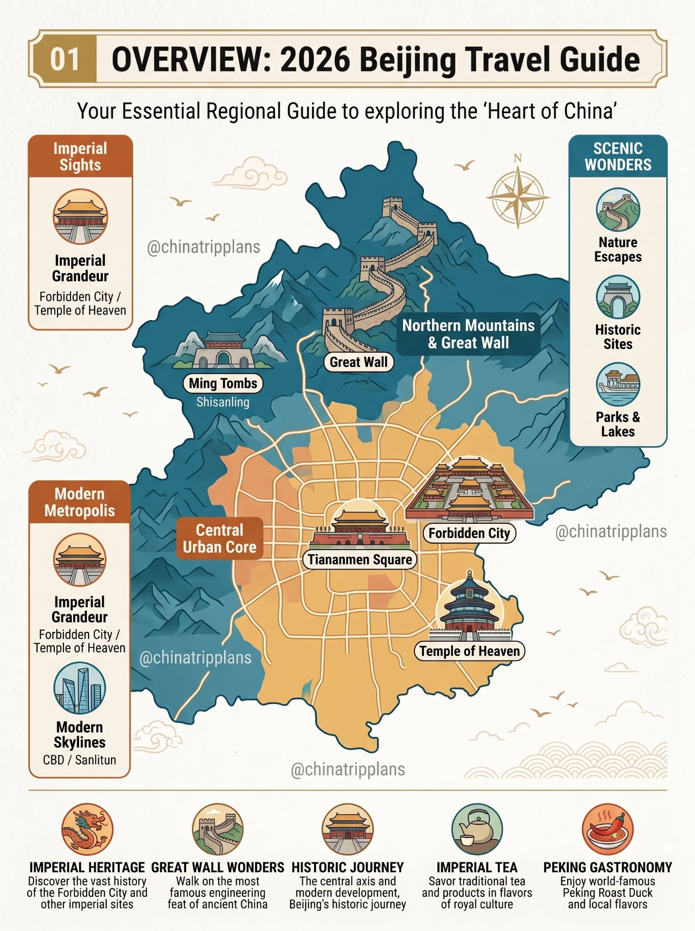 Beijing travel highlights map showing imperial sights, the Great Wall, hutongs and modern districts