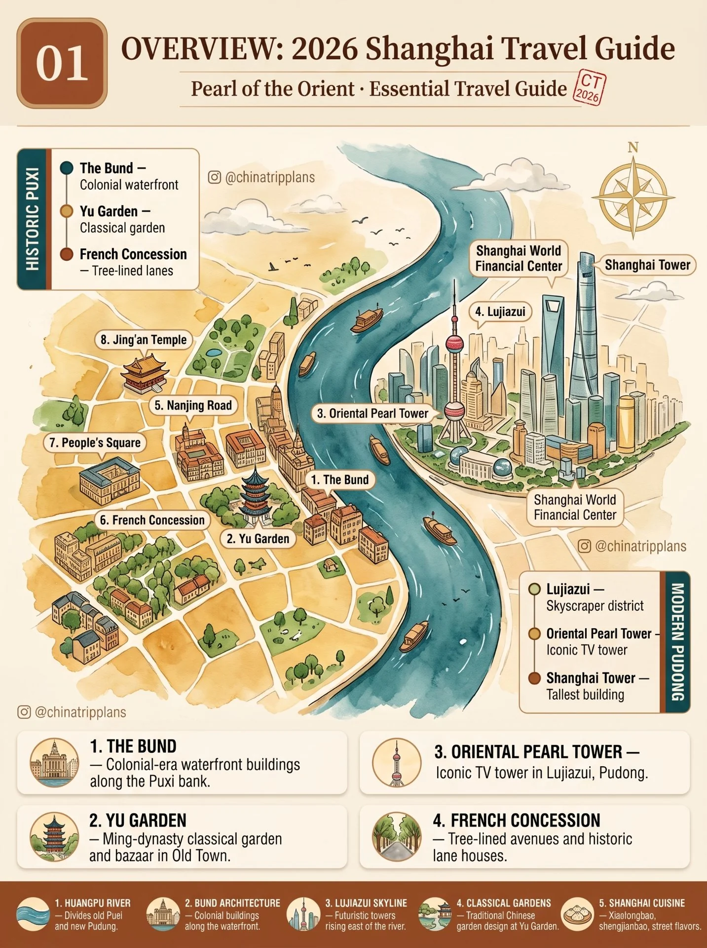Illustrated overview map of Shanghai's top first-timer sights, from the Bund to Pudong